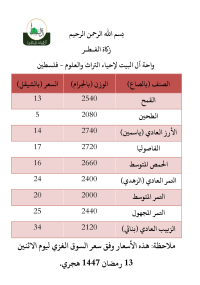 زكاة الفطر <br/> 